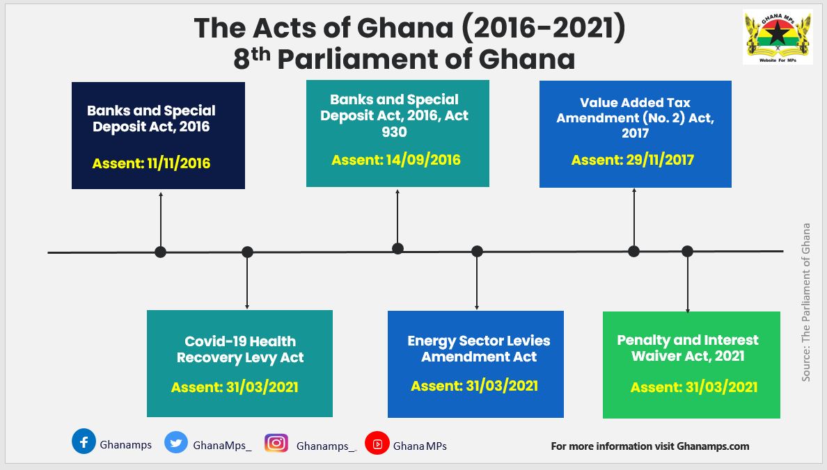 The Acts of Ghana