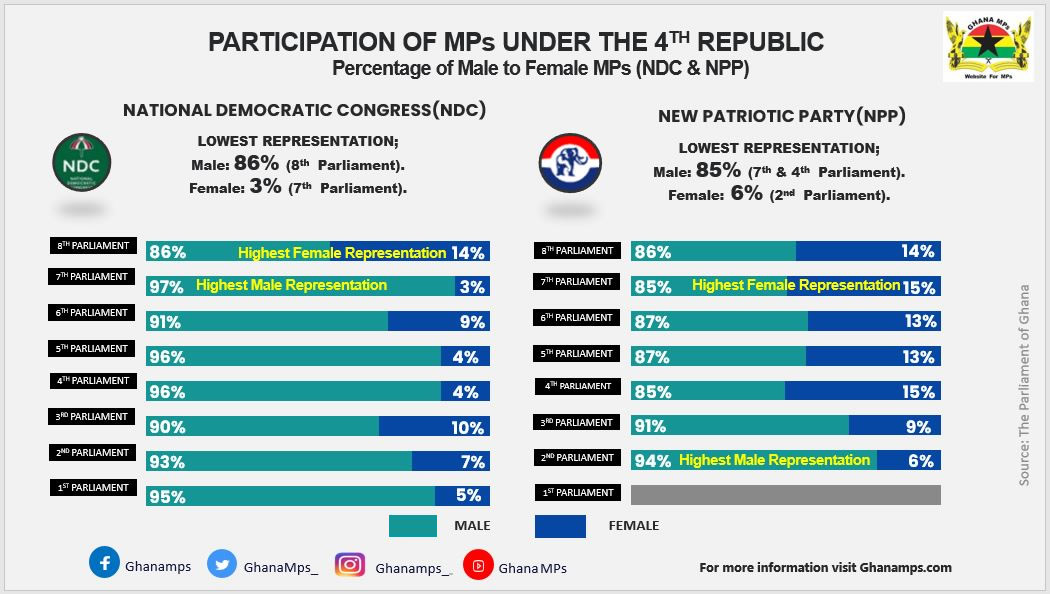 Participation of MPs under the 4th Republic