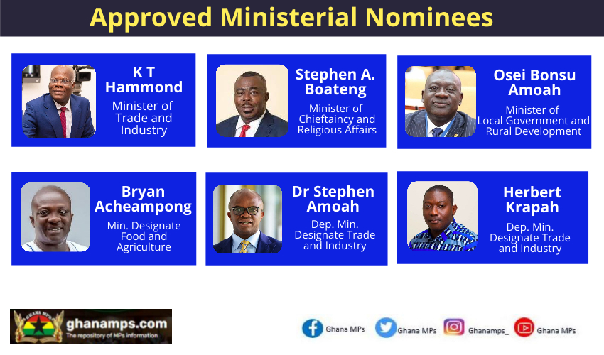 Parliament approves six (6) Ministerial Nominees