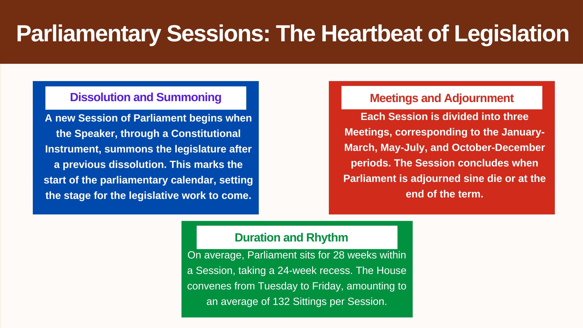 Parliamentary Sessions: The Heartbeat of Legislation